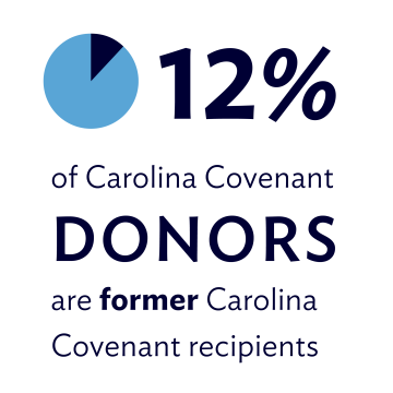 Covenant_Infographics_web-05