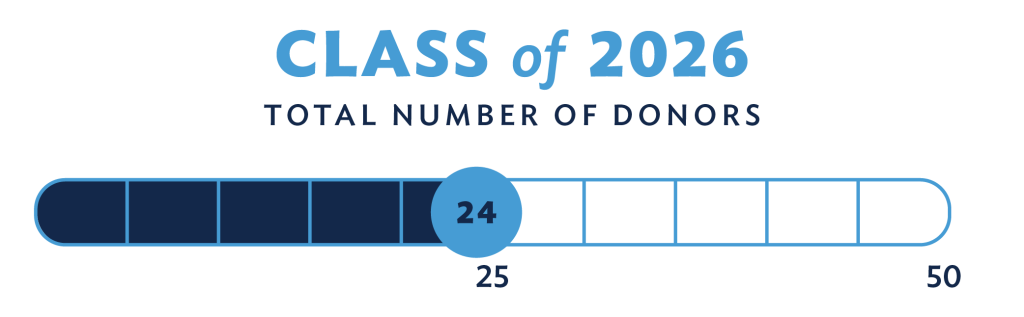 Class of 2026 total number of donors chart - 24 out of 50