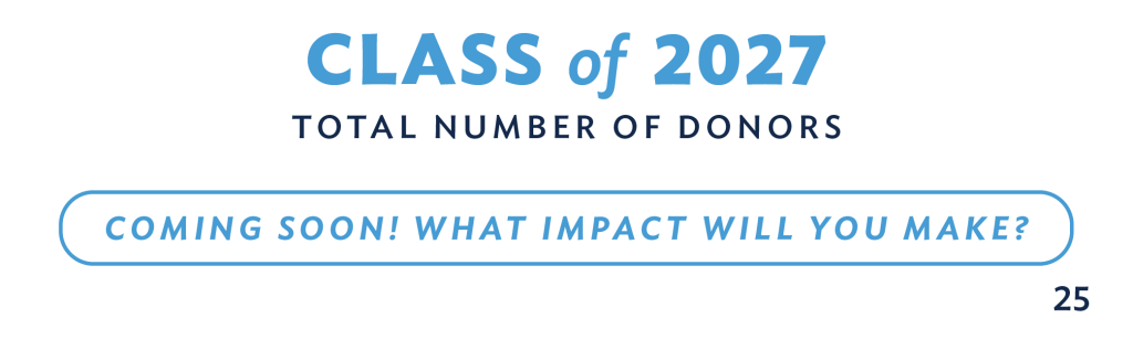 Class of 2027 total number of donors chart - coming soon, what impact will you make?